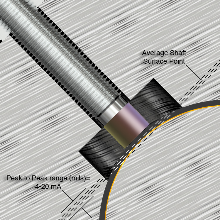 Radial Applications Drivers